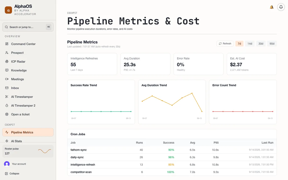 AlphaOS: pipeline metrics and cost dashboard