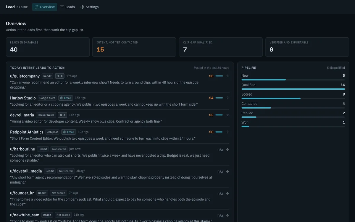 Lead discovery engine: overview with intent leads, scoring and pipeline